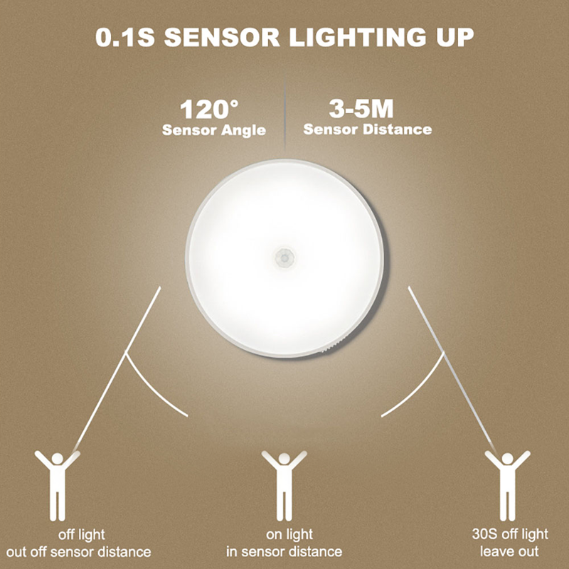Skanto | LED Motion Sensor Light