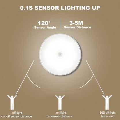 Skanto | LED Motion Sensor Light