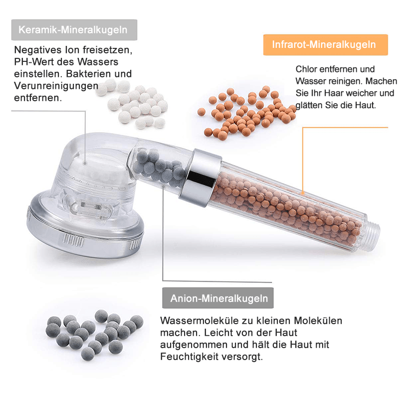 Premium shower head and handheld shower with ion filter, water-saving and with adjustable water pressure