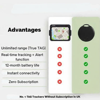 BowLift | Smart TAG BikeTracker | Ultra-Precise, Subscription-Free & Water-Resistant for Bicycles, Cars & Motorcycles