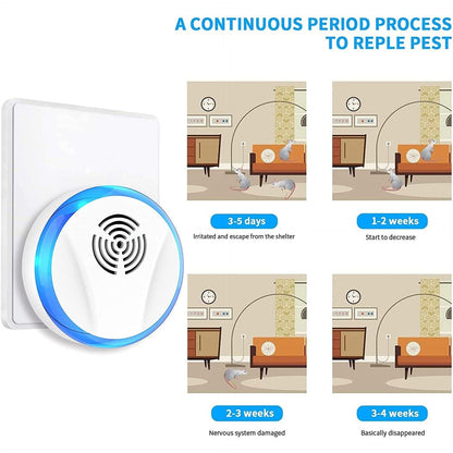 Skanto | 6-Pack: Electronic Pest Repeller Plug for Indoor Use
