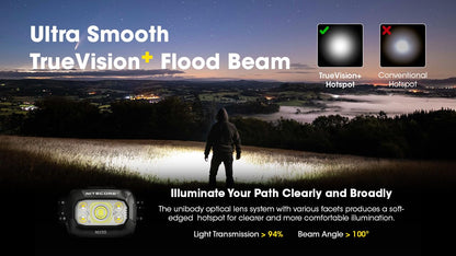 Skanto Skanto | Nitecore NU30 500 Lumen Rechargeable Headlamp - White & Red Beams, Black