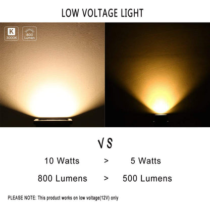Skanto | Glw 10W LED Flood Light 2 Pack - Warm White Outdoor Light, 750Lm, Halogen Equivalent
