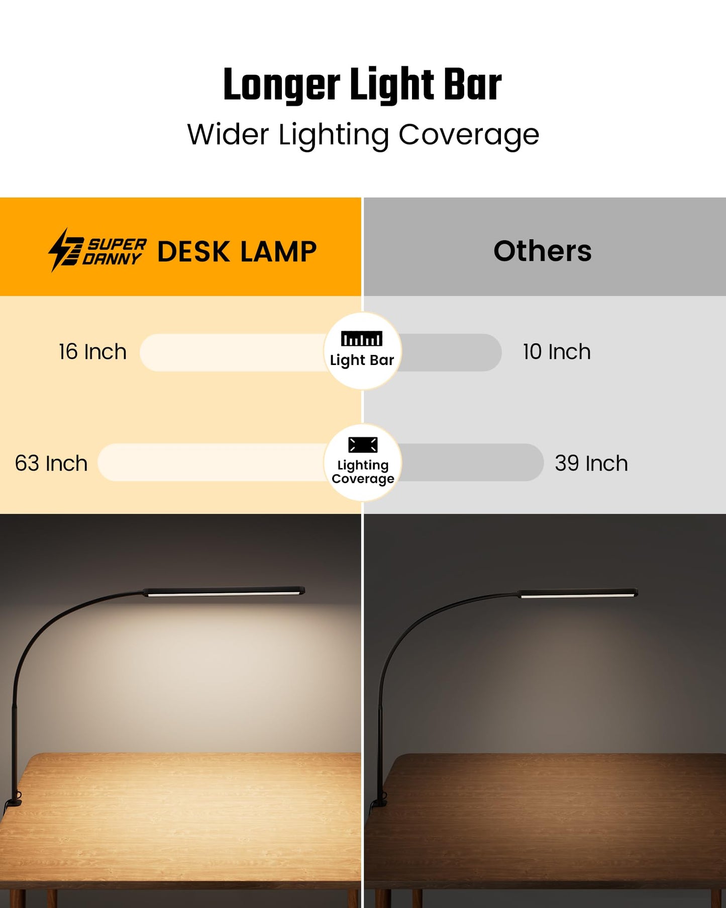 Skanto | Superdanny LED Desk Lamp, Eye-Friendly, 360° Gooseneck Swivel, Touch Control, 3 Light Colors,