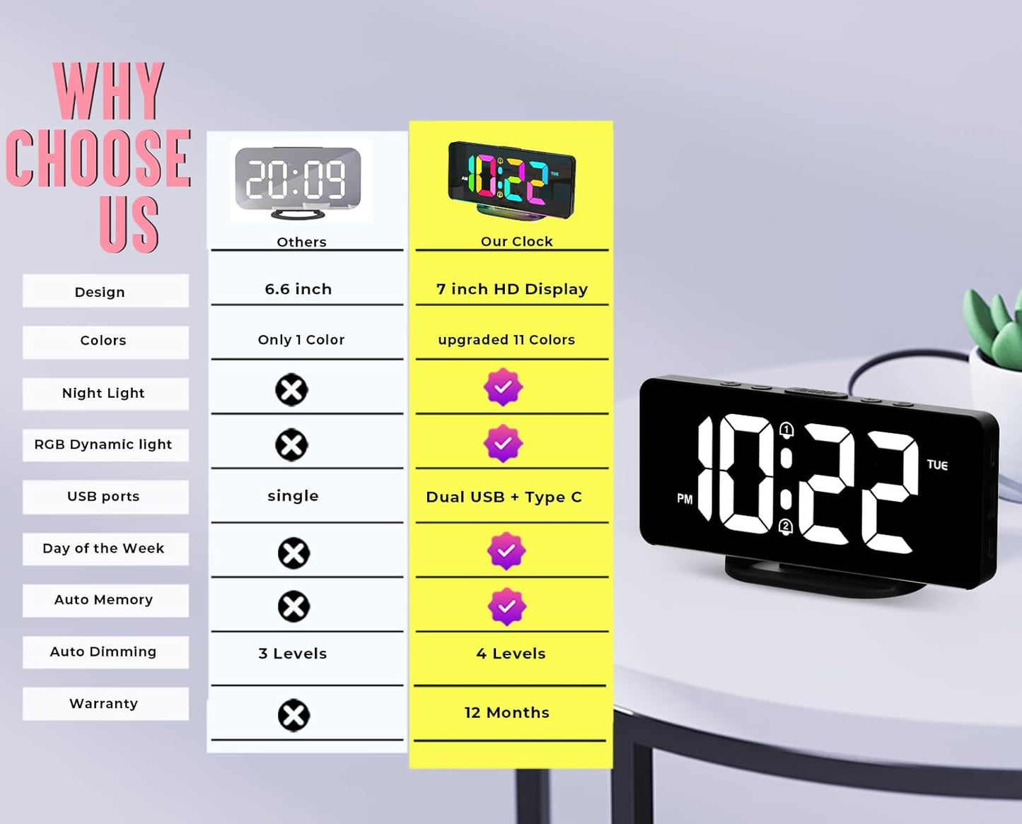 BowLift | 11.5-Inch Digital Calendar Day Clock with 19 Reminders – Claryon