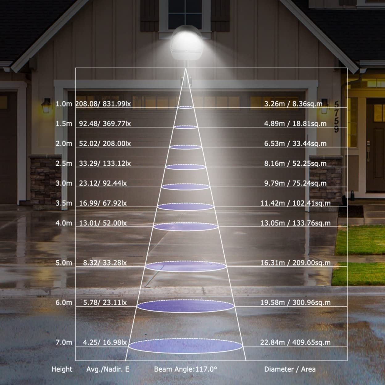 Skanto | Kocaso Wall Pack LED Lights 144 Leds With Photocell Sensor - Ip65 Waterproof Outdoor Lamp