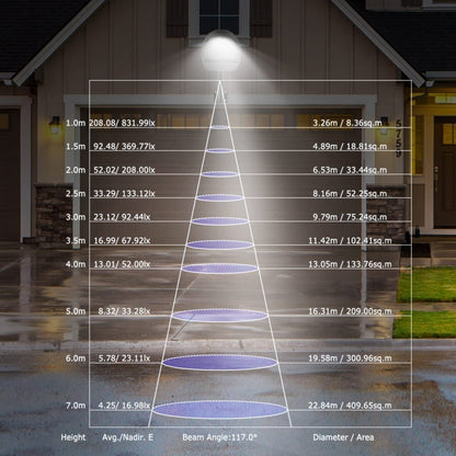 Skanto | Kocaso Wall Pack LED Lights 144 Leds With Photocell Sensor - Ip65 Waterproof Outdoor Lamp