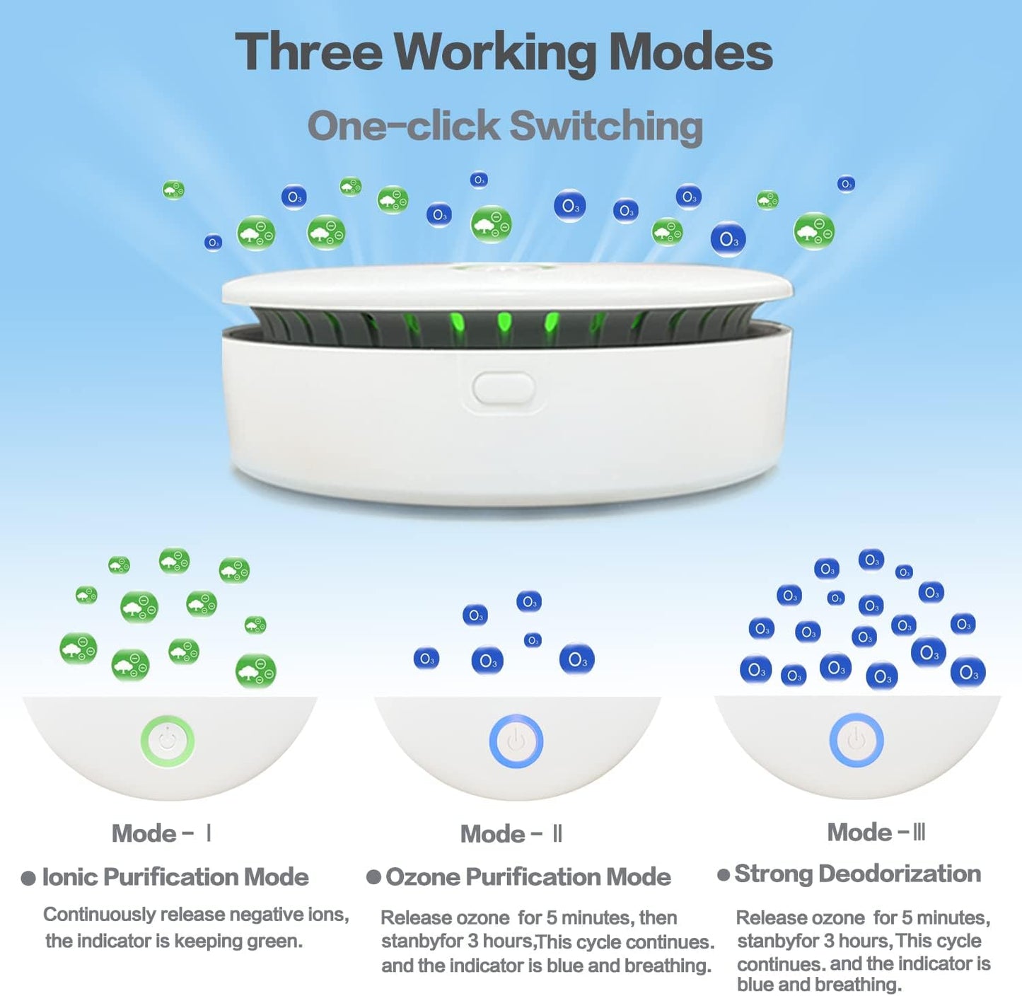 Skanto | FreshAir Ozone Odor Eliminator – Portable Air Purifier for Smoke, Pet Odors & Household Smells