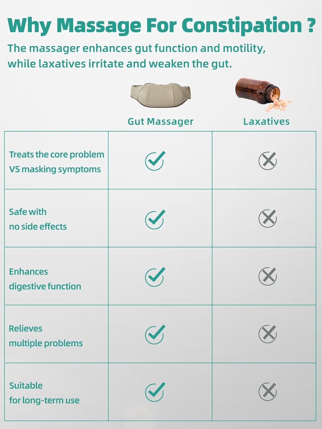 BowLift | Stomach Massager For Constipation