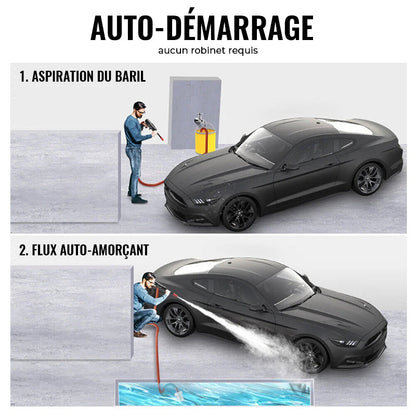 High-Pressure Washer Portable Battery Powered | Skanto