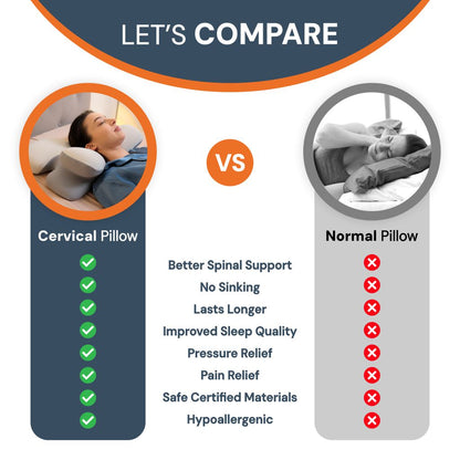 BowLift | Side Sleeper Pillow | Ergonomic Memory Foam for Neck Pain Relief & Comfortable Sleep |Best Pillow for Back Pain