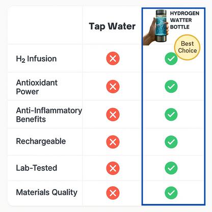 Skanto | Hydrogen Water Bottle | USB Rechargeable, Anti-Inflammatory & Perfect for Daily Hydration and Wellness
