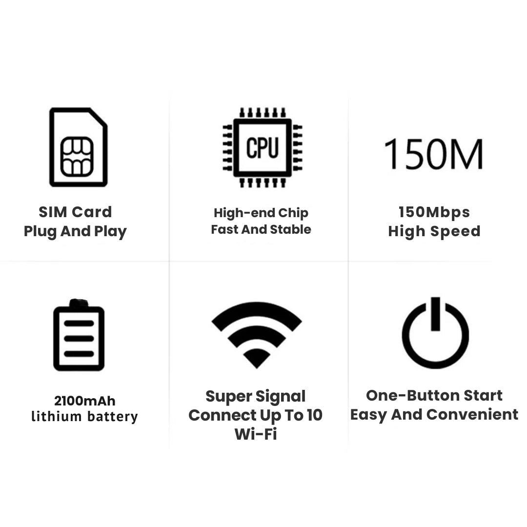 Skanto | WiFi Router for Travel – 5G WiFi Dongle for Seamless Connectivity Anywhere