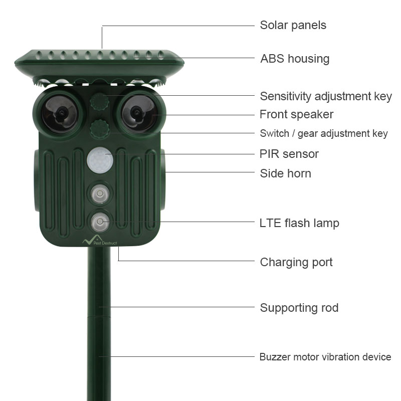 BowLift | Ultrasonic Solar Deer Repeller | 5 Adjustable Modes. Waterproof & Eco-Friendly for Home Gardens and Yards