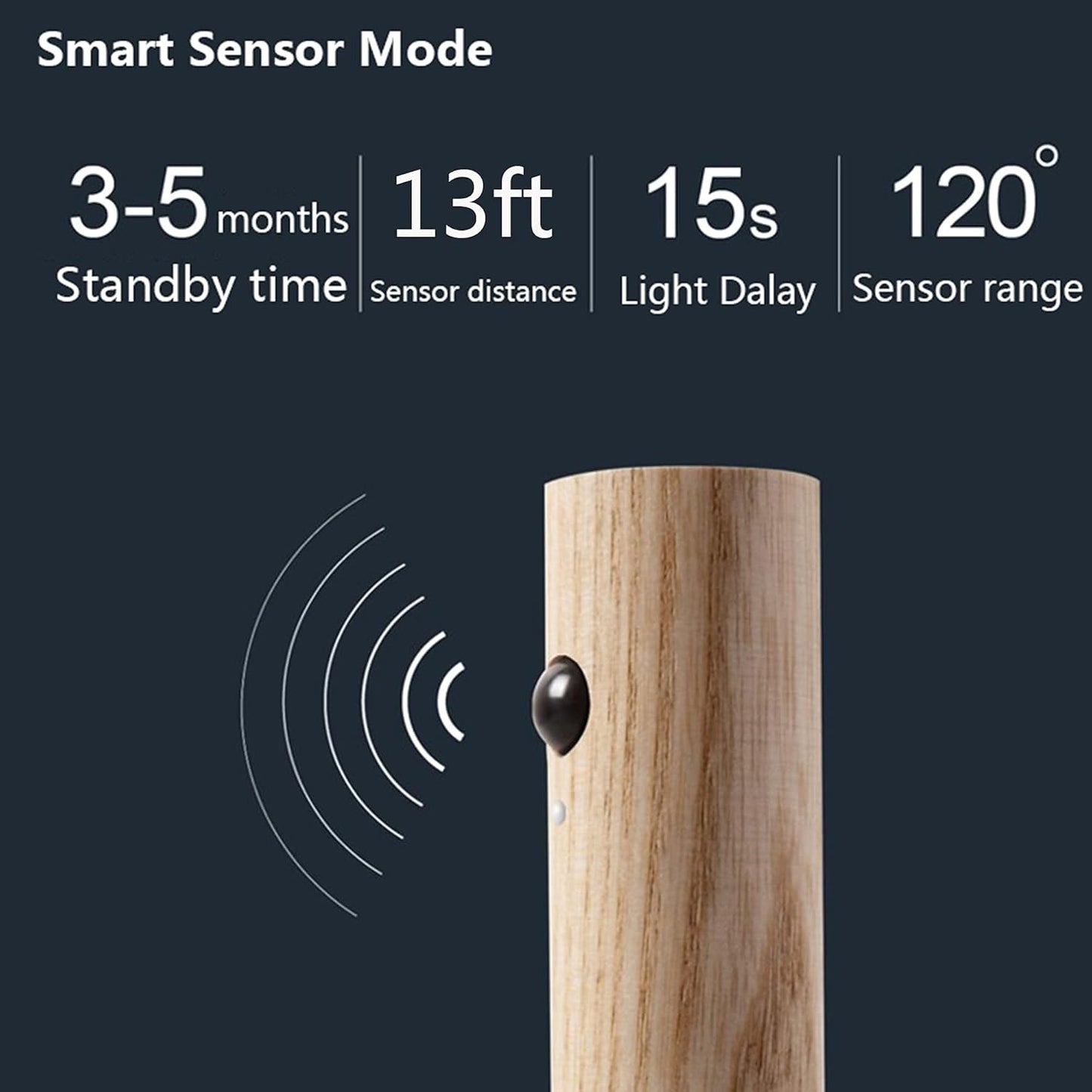 Skanto | Rechargeable Motion Sensor Magnetic LED Night Light