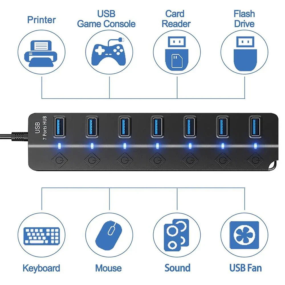 Skanto | 7-Port USB 3.0 Hub with Power Switch – PortMaster (1+1 FREE)