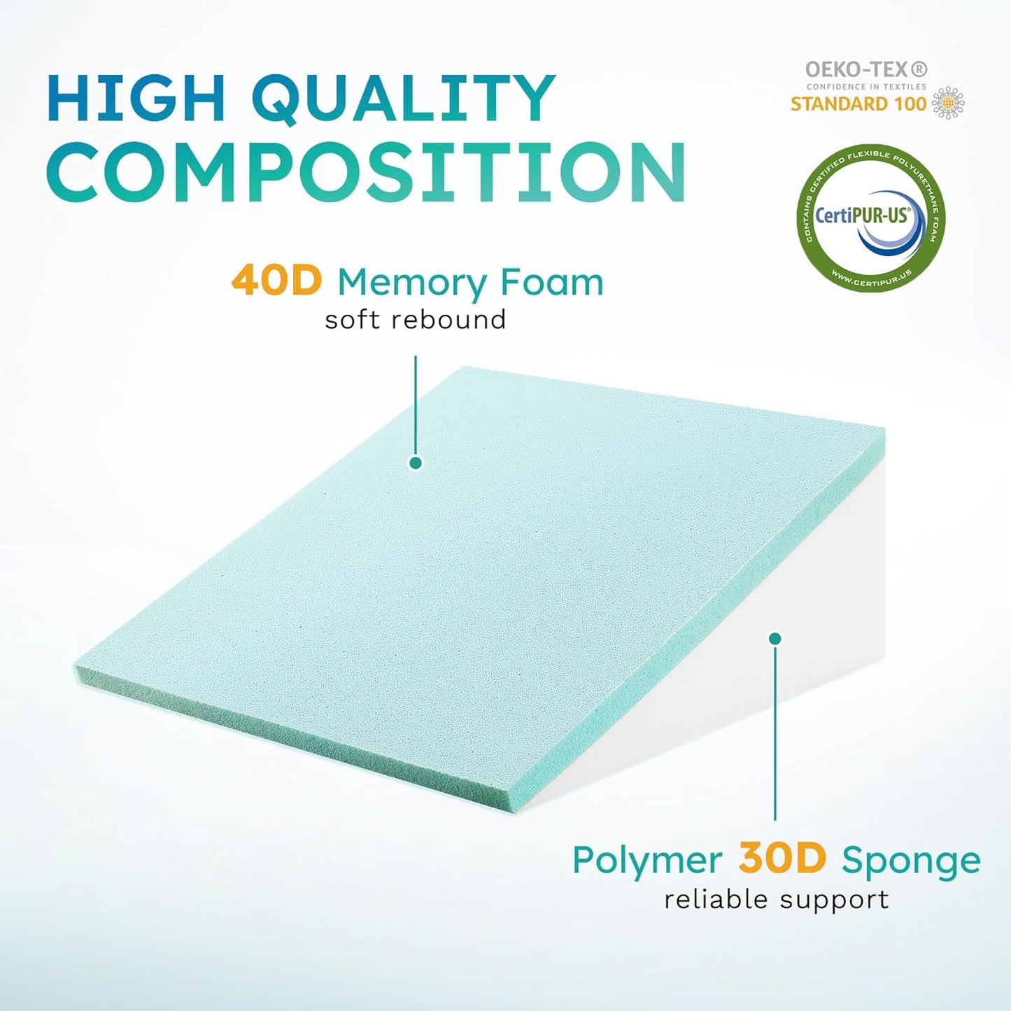 Skanto | Deluxe Squat Support Pillow | Cooling Gel Memory Foam, Removable Cover & Ideal for Back Pain and Acid Reflux