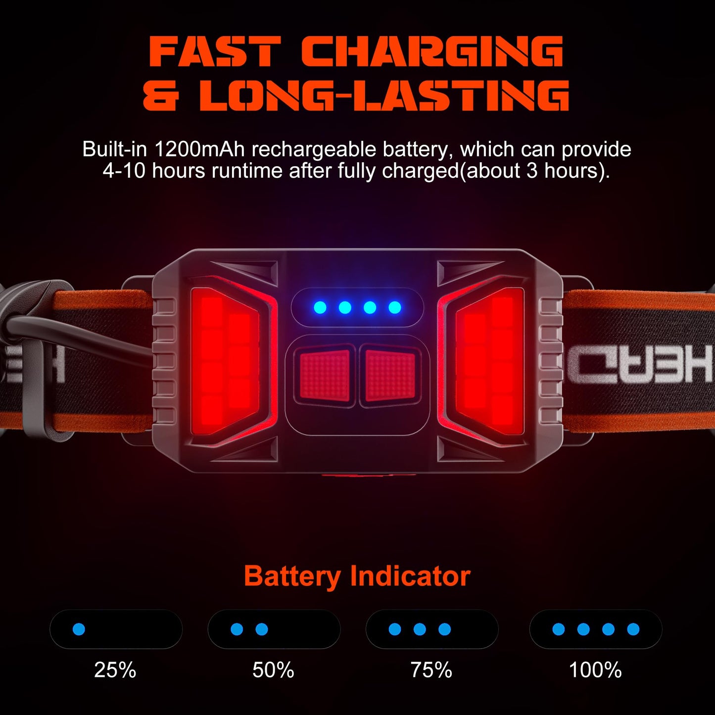 Skanto | Hopedone Rechargeable Headlamp 1000 Lumens, 230° Wide Angle, Waterproof, 2-Pack, Orange