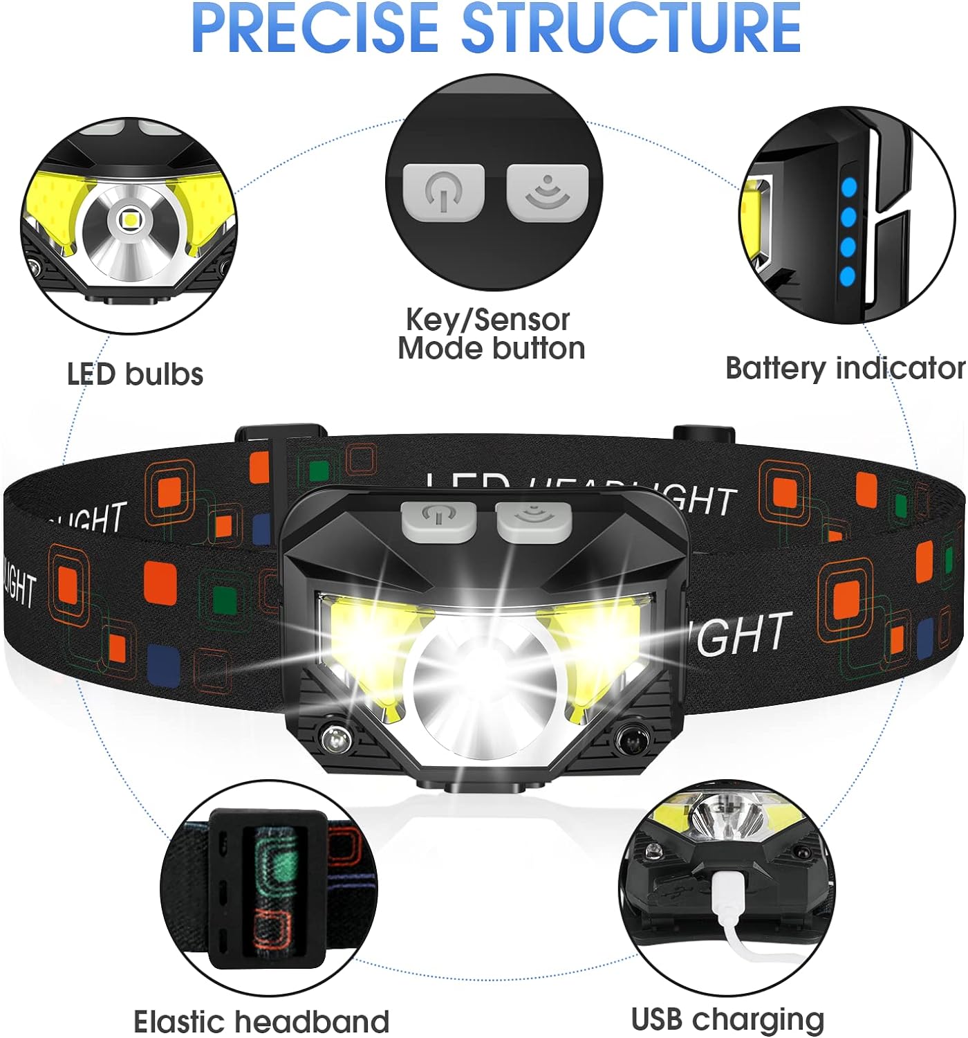Skanto | 2-Pack Ultra-Bright LED Rechargeable Headlamp Flashlight Waterproof with Motion Sensor