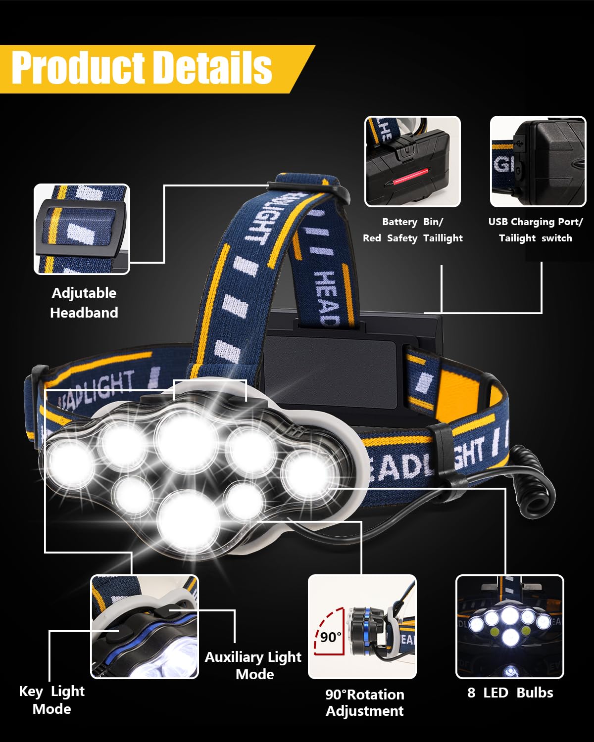 Skanto | Ochter 18000 Lumen Rechargeable Headlamp, 8 Modes, Waterproof, USB, Red & White Lights