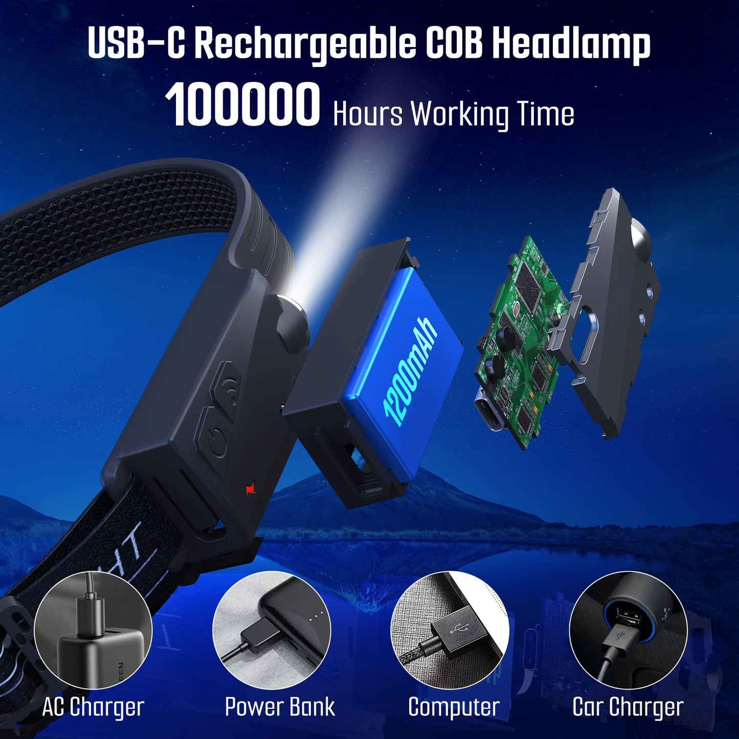 Skanto | Qtree Intelligence 3Pcs Rechargeable Headlamp, 5 Modes Led, Motion Sensor, Ipx4, 230° Wide Beam