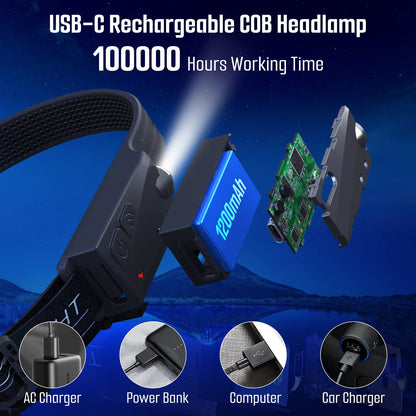 Skanto | Qtree Intelligence 3Pcs Rechargeable Headlamp, 5 Modes Led, Motion Sensor, Ipx4, 230° Wide Beam