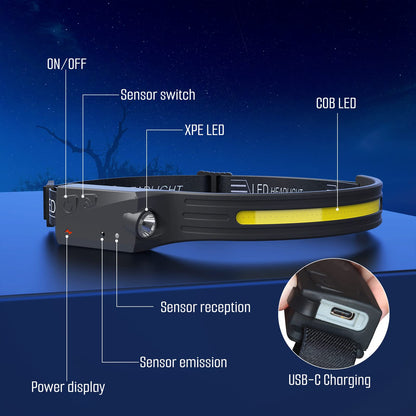 Skanto | Qtree Intelligence 3Pcs Rechargeable Headlamp, 5 Modes Led, Motion Sensor, Ipx4, 230° Wide Beam