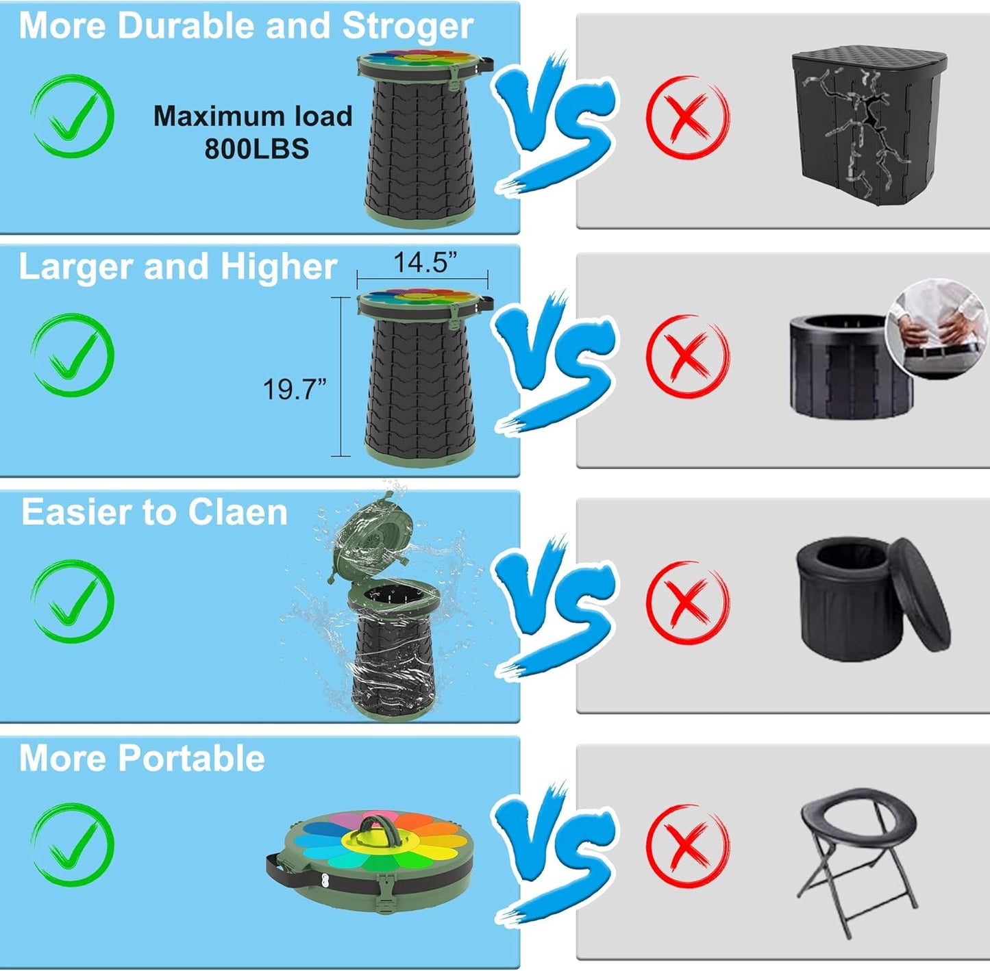 Frendorf | Adjustable Height Portable Toilet – CampMate