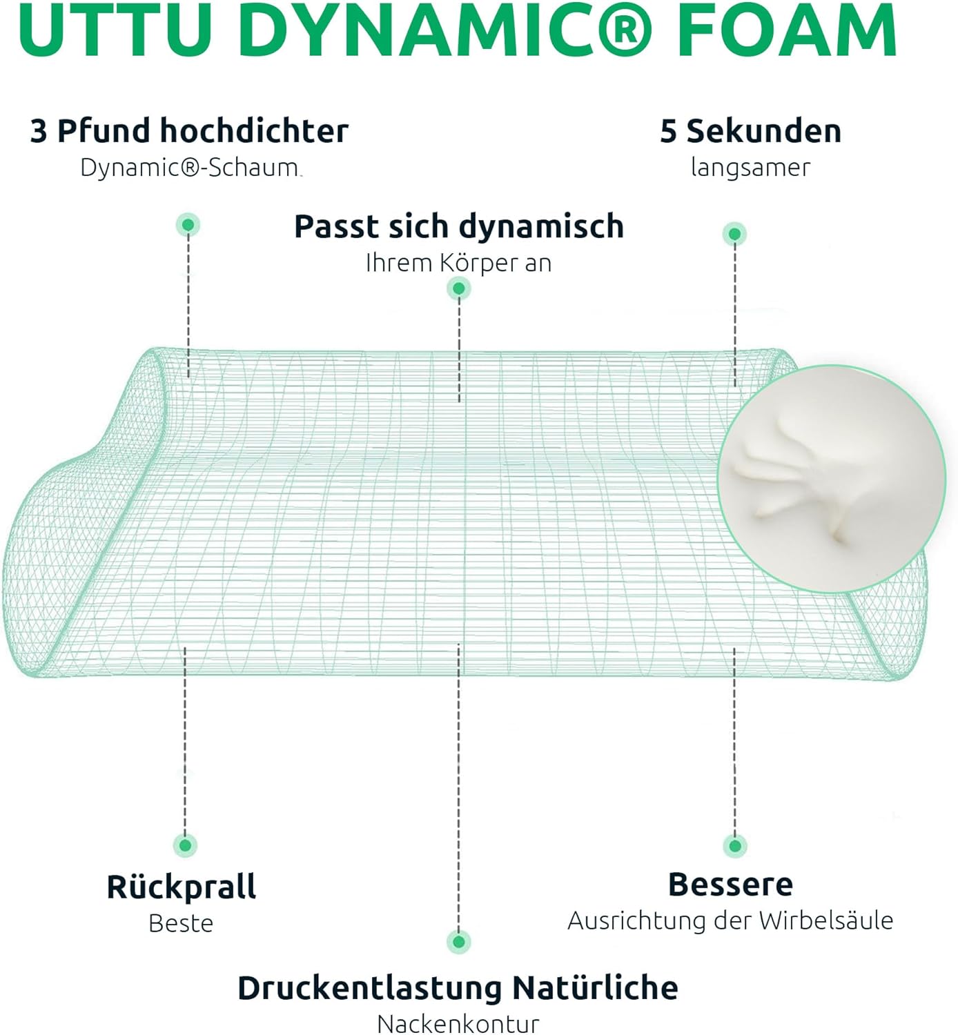 Skanto | Ergonomic Orthopedic Neck Pillow