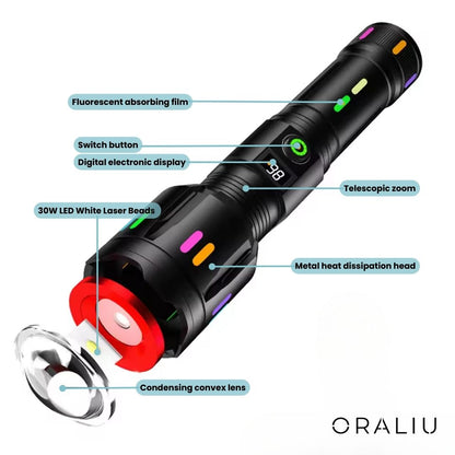 Skanto | Military LED Flashlight – Rechargeable – 9000 Lumens