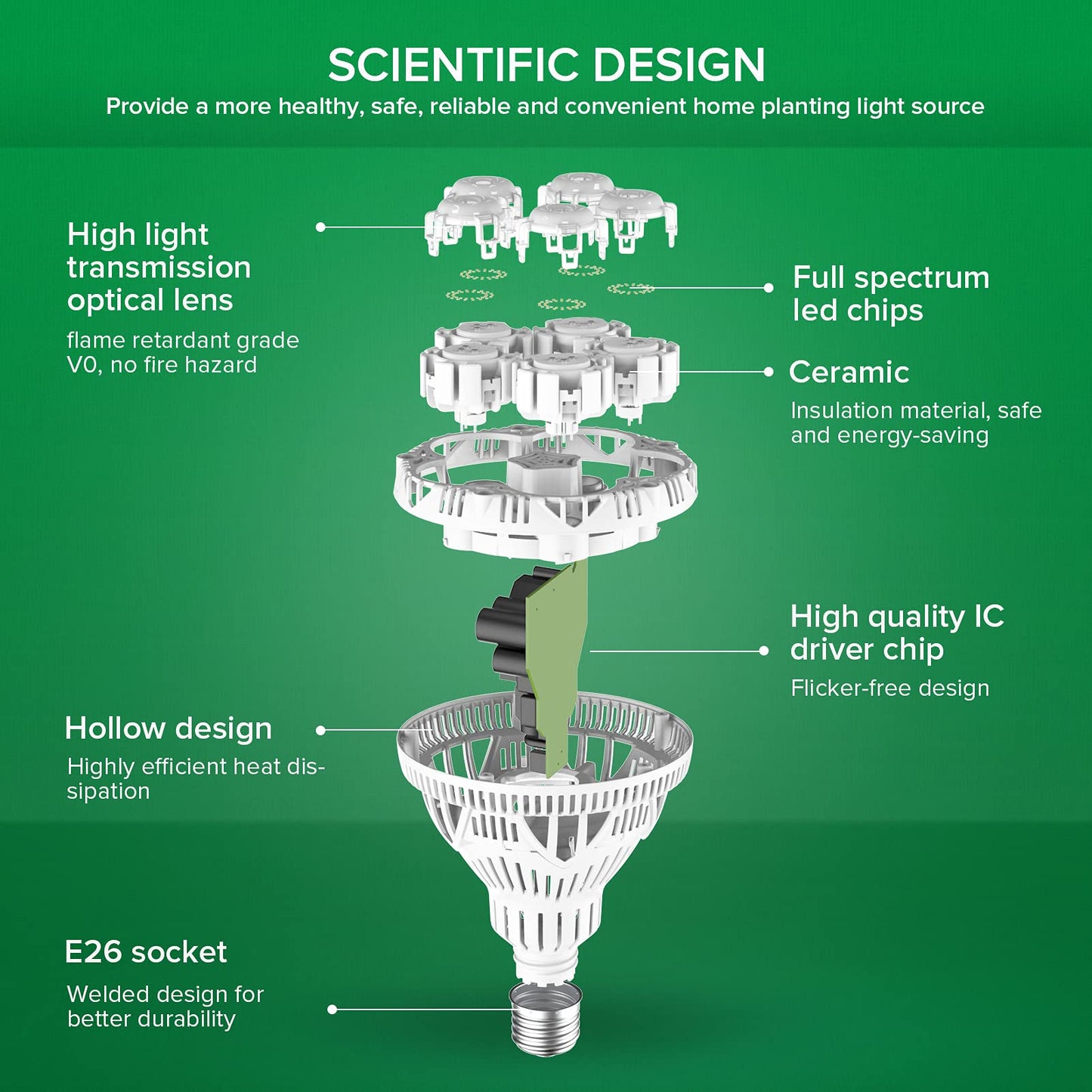 Skanto | Sansi 24W Grow Light Bulb, Full Spectrum, High Ppfd, Perfect For Indoor Plants & Flowers