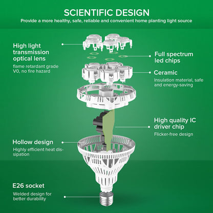 Skanto | Sansi 24W Grow Light Bulb, Full Spectrum, High Ppfd, Perfect For Indoor Plants & Flowers