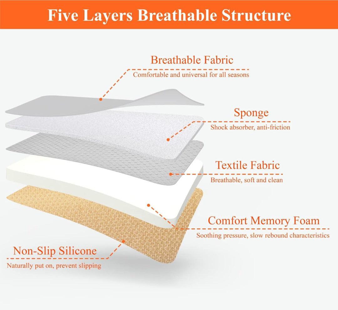 Comfort Memory Foam Car Seat Cushion Skanto