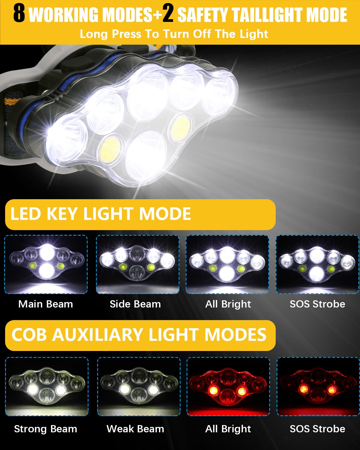Skanto | Ochter 18000 Lumen Rechargeable Headlamp, 8 Modes, Waterproof, USB, Red & White Lights