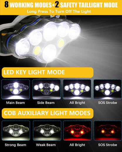 Skanto | Ochter 18000 Lumen Rechargeable Headlamp, 8 Modes, Waterproof, USB, Red & White Lights