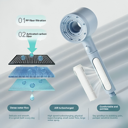 Skanto | High-Pressure Massage Power Spray Shower Head