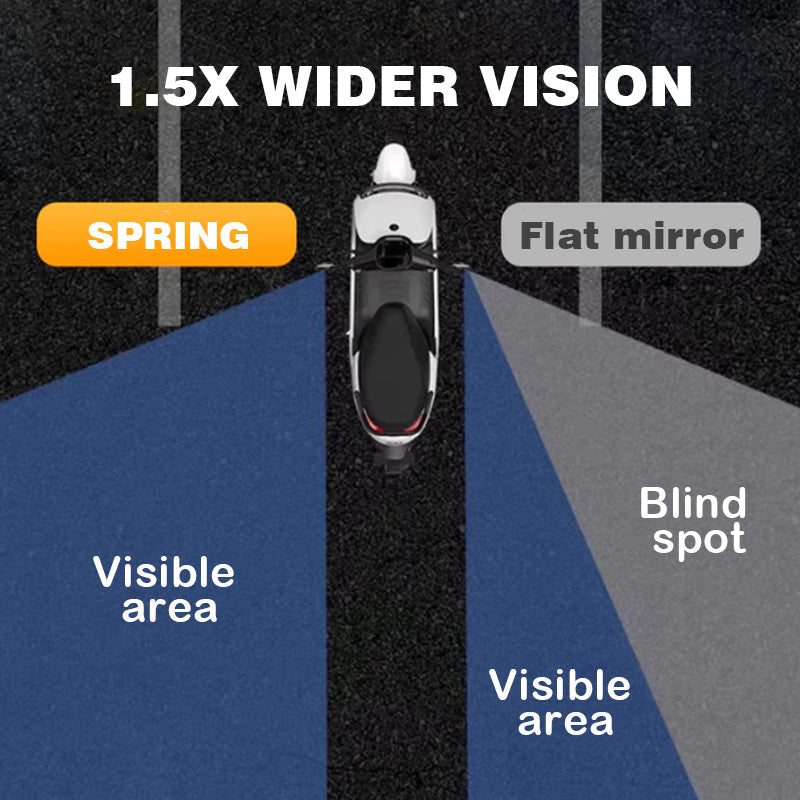 Skanto | 360° Rotatable and Adjustable Bicycle Rearview Mirror