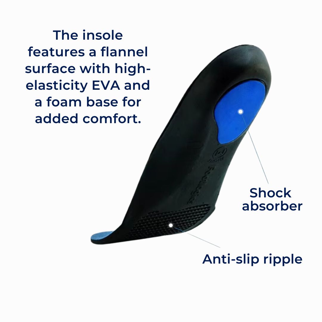OrthoAlign Pronation Support | Inserts for Foot Alignment and Arch Relief - Orthopedic Shoe Inserts for Overpronation Correction Bowlift