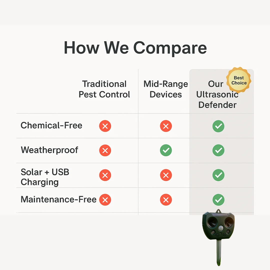 BowLift | Ultrasonic Bird & Pest Defender | Weatherproof, Solar-Powered & Effective for Garden Protection