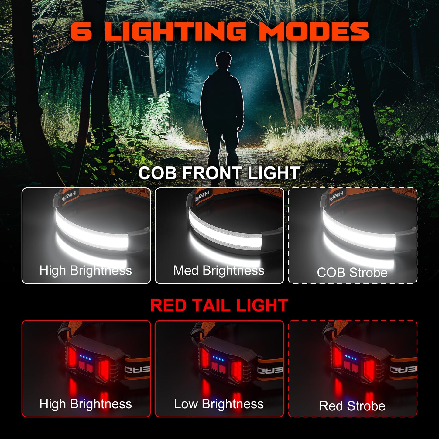 Skanto | Hopedone Rechargeable Headlamp 1000 Lumens, 230° Wide Angle, Waterproof, 2-Pack, Orange