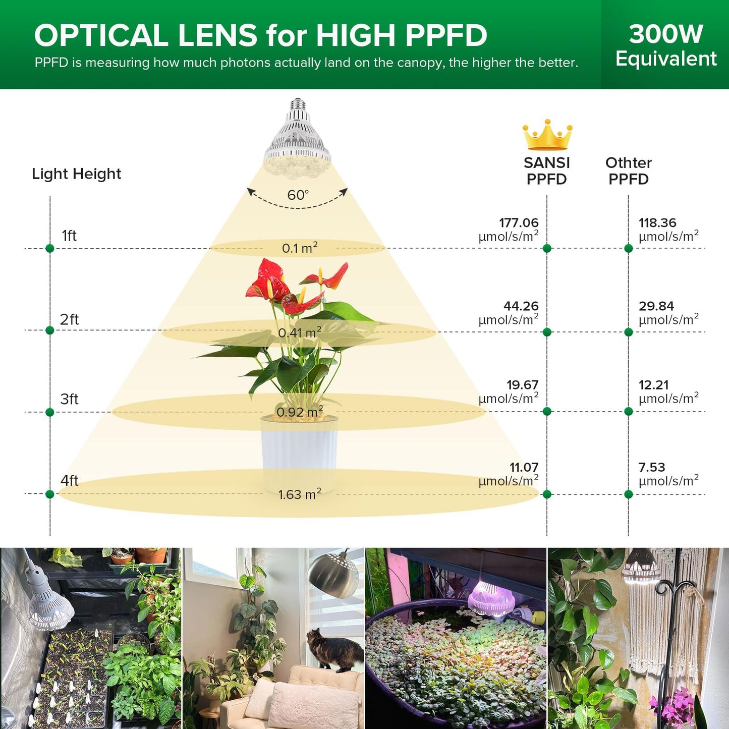 Skanto | Sansi 24W Grow Light Bulb, Full Spectrum, High Ppfd, Perfect For Indoor Plants & Flowers
