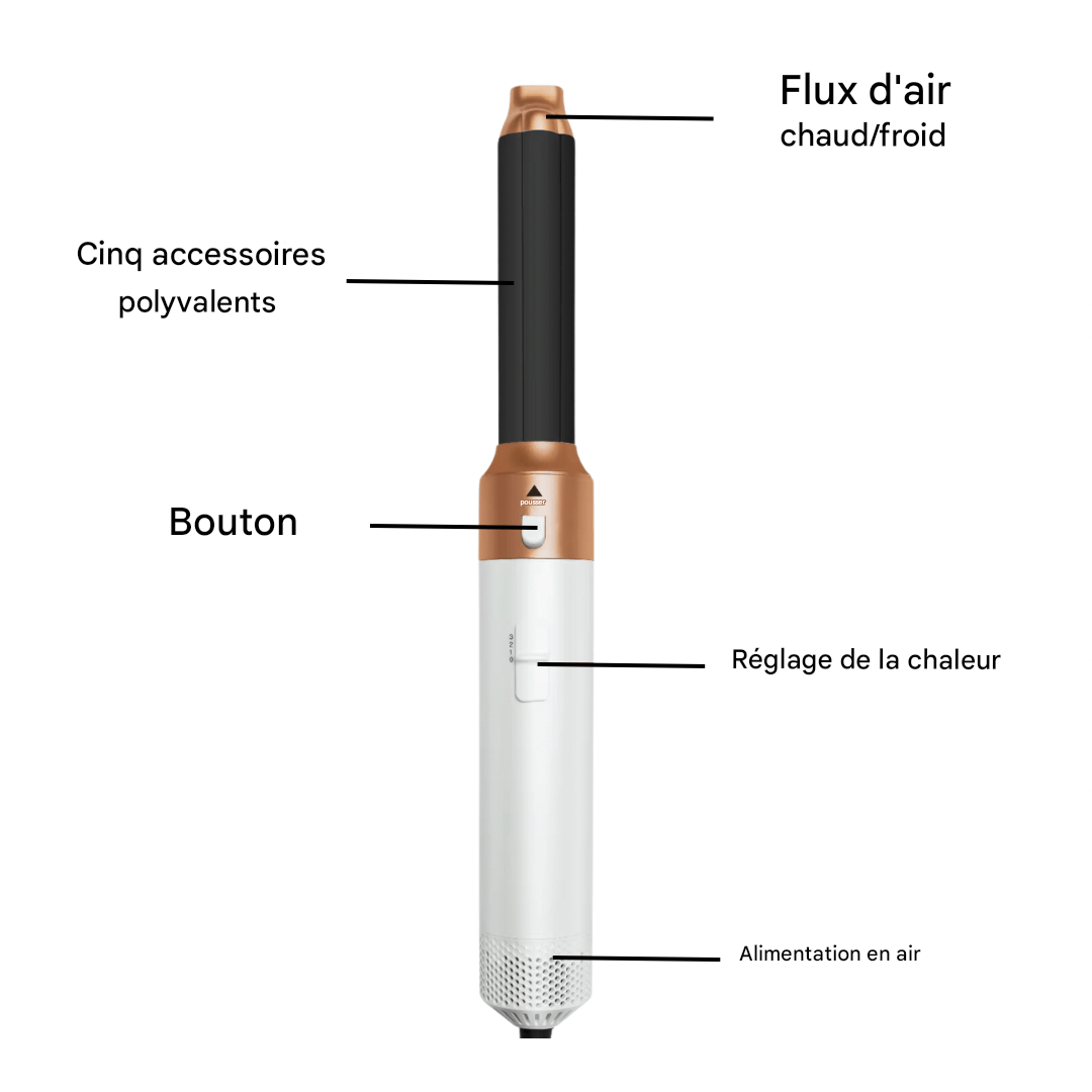 BowLift | 5-in-1 Styling Device: professional style at home