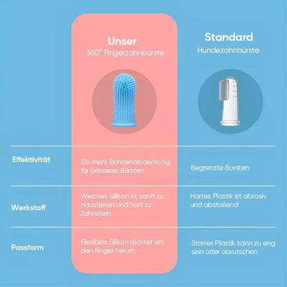 Skanto | Pet Finger Toothbrush