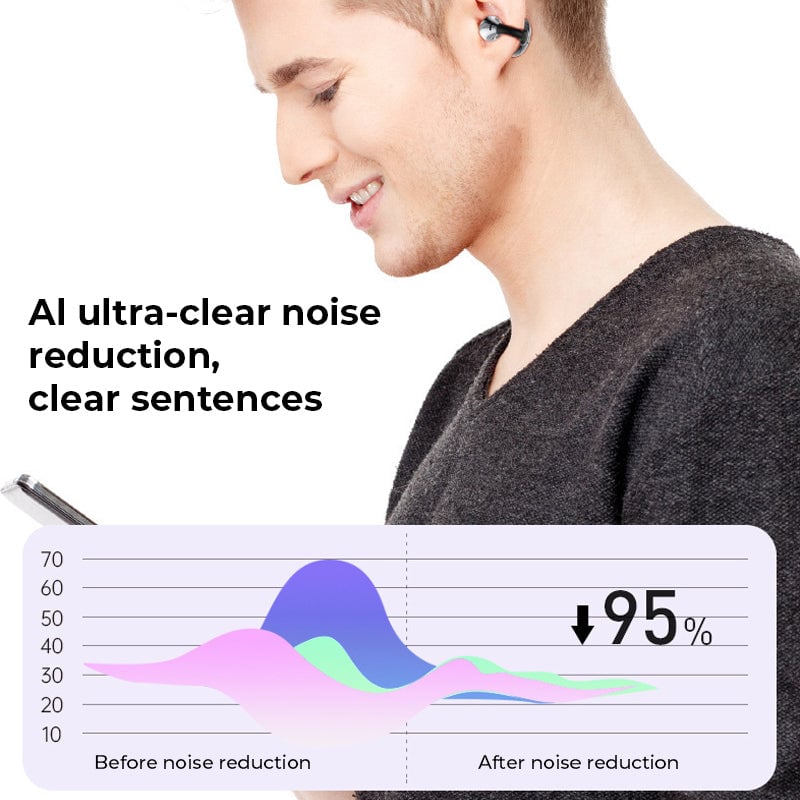 Skanto | AI Translation Open Ear Clip Bluetooth Headphones