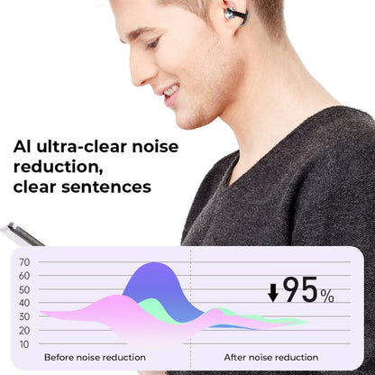 Skanto | AI Translation Open Ear Clip Bluetooth Headphones