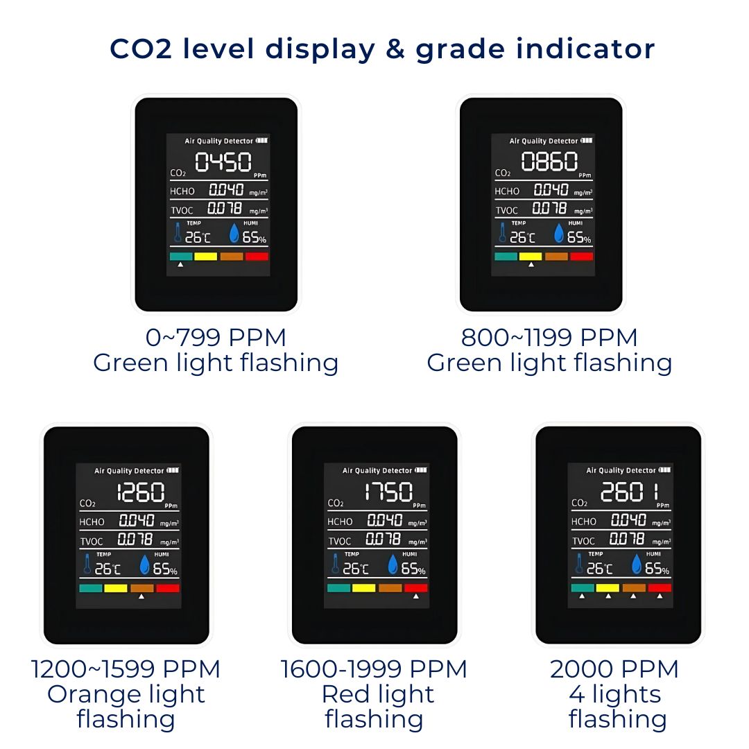 Skanto | CO2 Carbon Dioxide Monitor - Air Quality Detector with Real-Time Alerts for Home and Office Air Monitoring