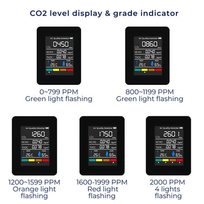 Skanto | CO2 Carbon Dioxide Monitor - Air Quality Detector with Real-Time Alerts for Home and Office Air Monitoring