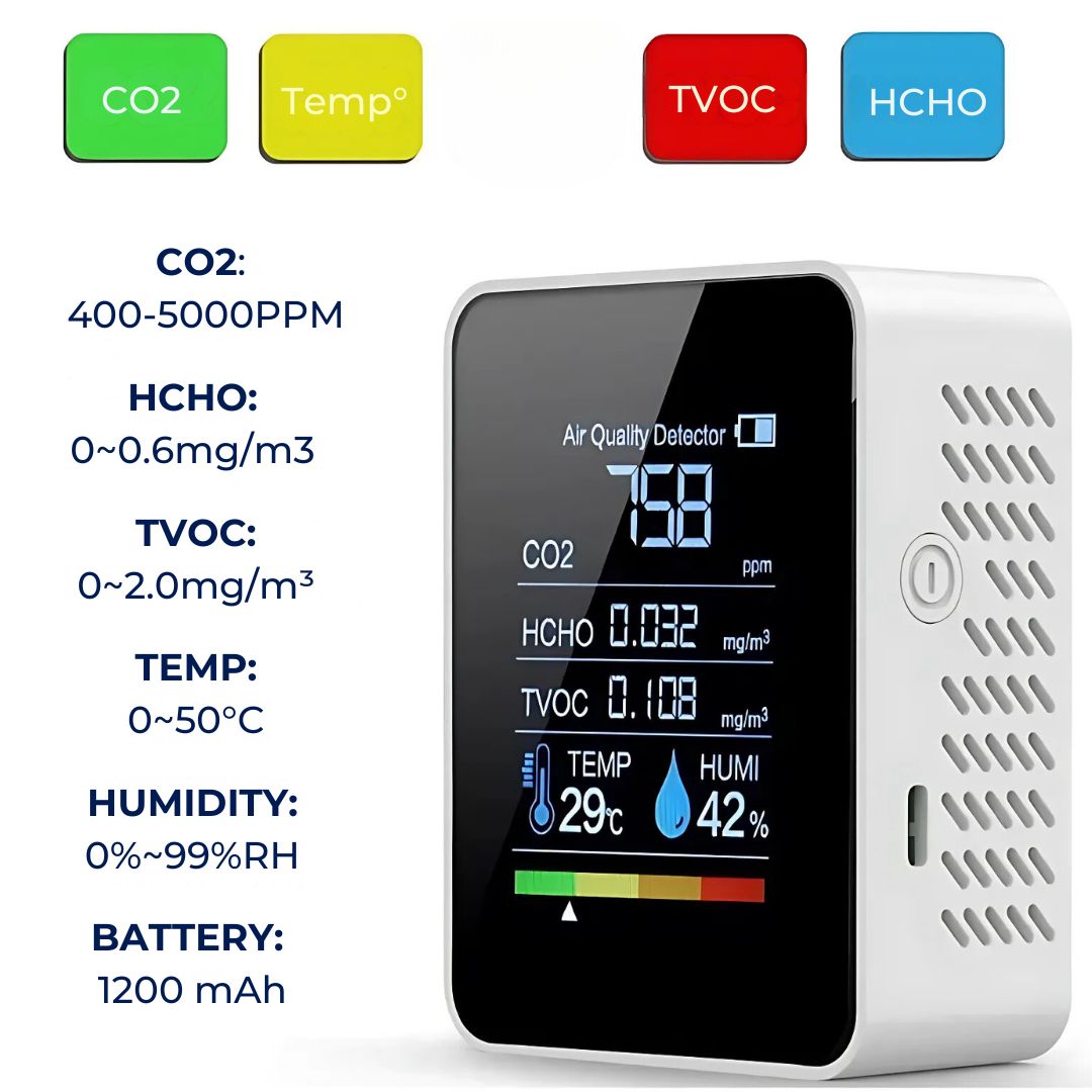 Skanto | CO2 Carbon Dioxide Monitor - Air Quality Detector with Real-Time Alerts for Home and Office Air Monitoring