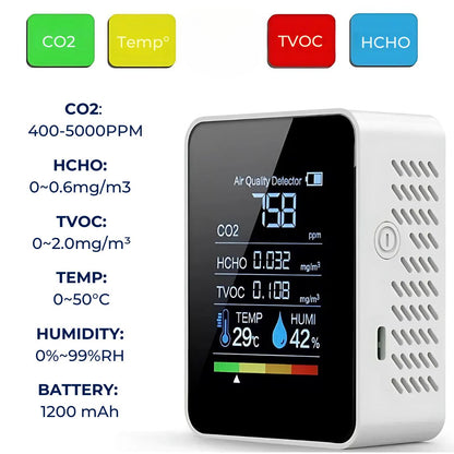 AirSense Pro CO2 Carbon Dioxide Monitor Air Quality Detector | Real-time Alerts - Air Quality Meter - for Clean Air Skanto