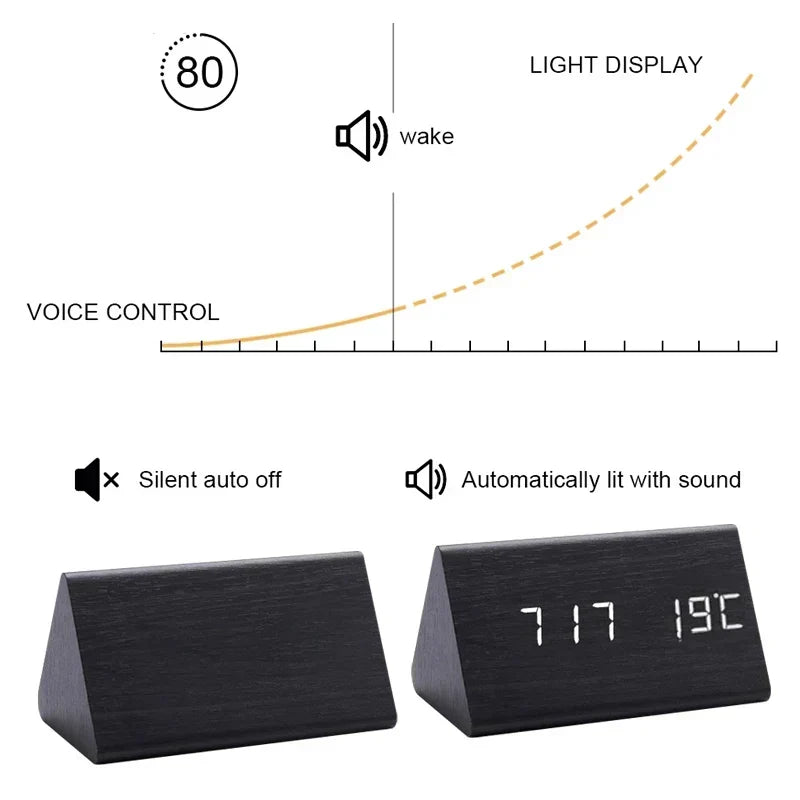 LED Voice Control Alarm Clock | Karnz